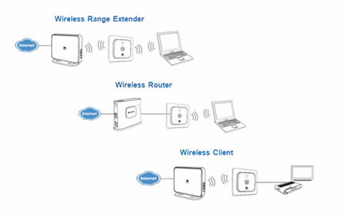 Huawei WS323 WiFi Range Extender
