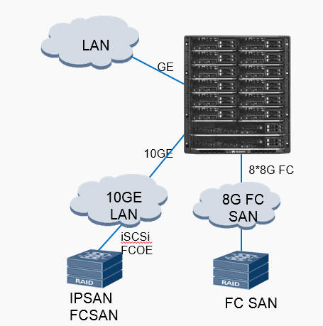 Huawei E9000 Enterprise datacenter application