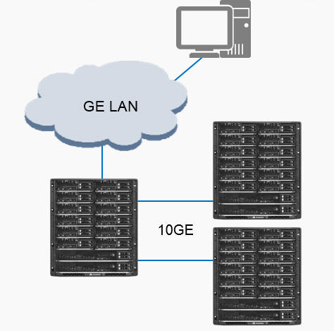 Huawei E9000 unstructured Database Application