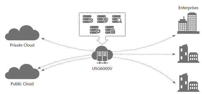 USG6000V deployment scenario