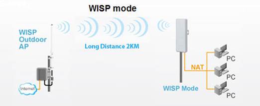 LG-N800 running in WISP mode to enable remote network to access Internet through WISP