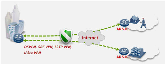 AR530 VPN gateway