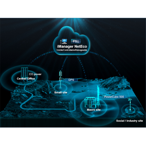 iManager NetEco Telecom Energy (For AR) | ActForNet