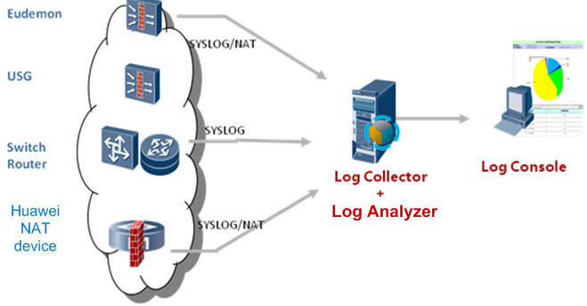 log analyzer 2
