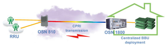 OSN810 typical application